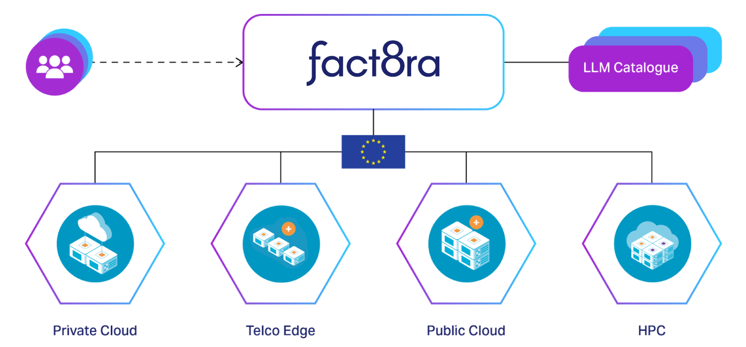 Fact8ra-Diagram Fact8ra Diagram